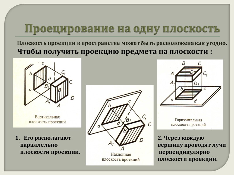 Проецирование на одну плоскость Плоскость проекции в пространстве может быть расположена как угодно. Чтобы